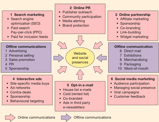 digital marketing for voiceovers