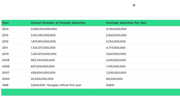 how to marketing for voiceovers growth of search