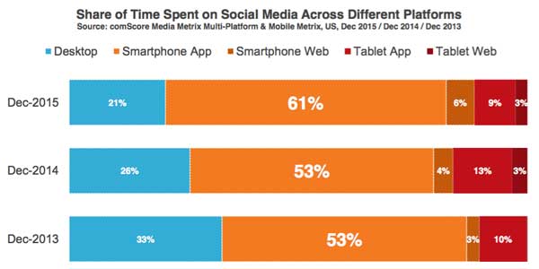 social media mobile