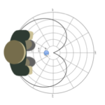 Cardioid Pickup Pattern with VO Artist