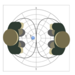 Figure of 8 Pickup Pattern